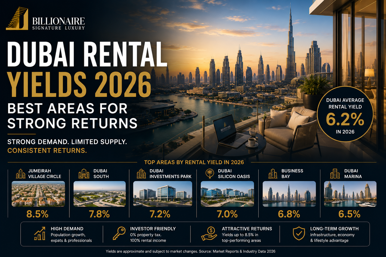 Dubai Rental Yields in 2026 Which Areas Are Delivering and What the Data Shows
