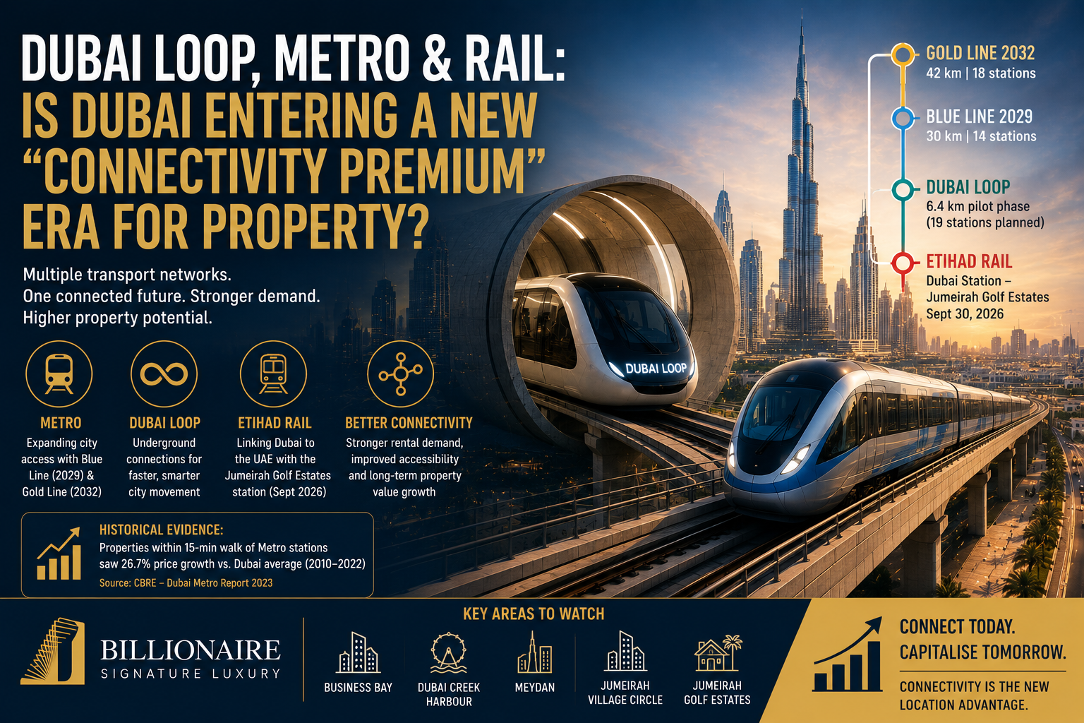 Dubai Loop Metro and Etihad Rail connectivity premium for property investment