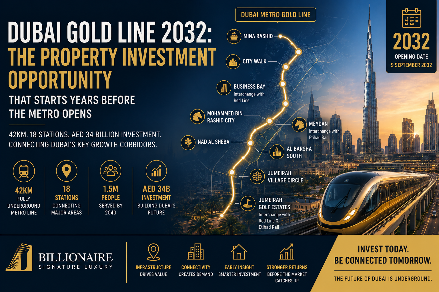 Dubai Gold Line 2032 property investment opportunities