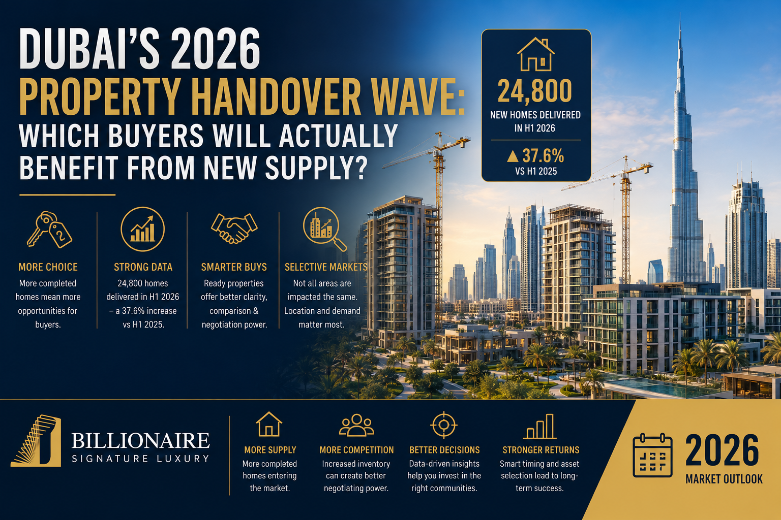 Dubai property handovers 2026 and new residential supply